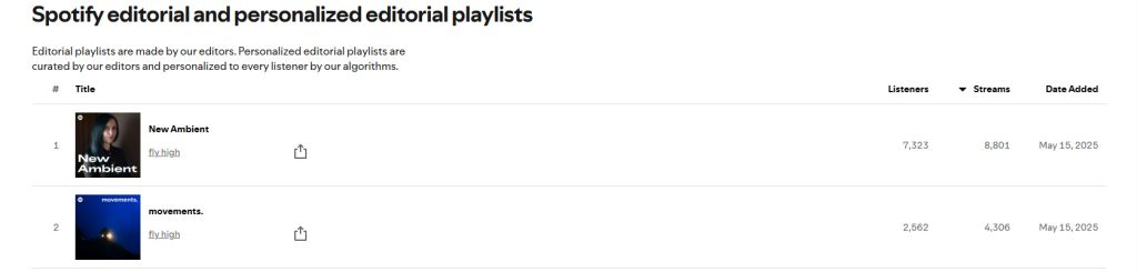 Spotify editorial placement example from Spotify playlist promo