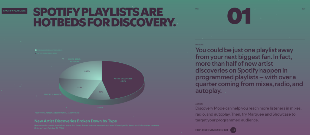 how to get more fans and streams? Spotify statistics - submit song to spotify playlist